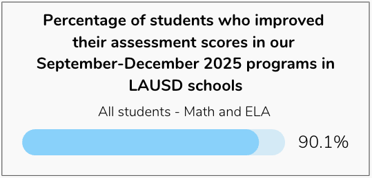 Fall 2025 Stat
